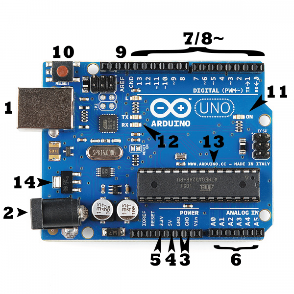 The Arduino UNO board