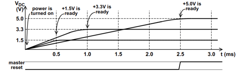 Reset_Circuit_Signals