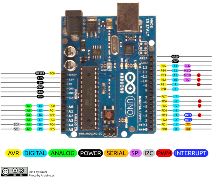 Arduino UNO pin-out diagram