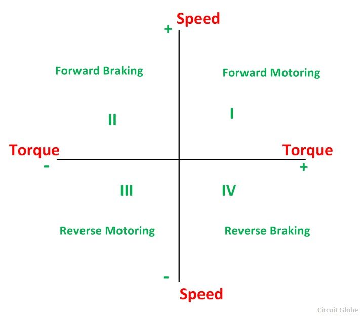 ../../_images/four-quadrant-operatio-fig-compressor.jpg