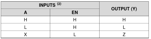 L293D driver output truth table