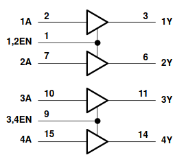 ../../_images/l293d_logic_diagram.png