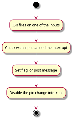 (*) --> "ISR fires on one of the inputs"
--> "Check wich input caused the interrupt"
--> "Set flag, or post message"
--> "Disable the pin change interrupt"
--> (*)