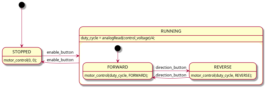 [*] --> STOPPED

STOPPED -> RUNNING : enable_button
RUNNING -> STOPPED : enable_button
STOPPED: motor_control(0, 0);

RUNNING: duty_cycle = analogRead(control_voltage)/4;
state RUNNING {
  [*] --> FORWARD
  FORWARD -> REVERSE : direction_button
  REVERSE -> FORWARD : direction_button

  FORWARD: motor_control(duty_cycle, FORWARD);
  REVERSE: motor_control(duty_cycle, REVERSE);
}