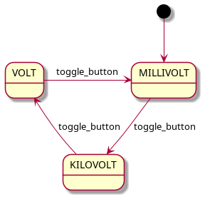 [*] --> MILLIVOLT

MILLIVOLT -down-> KILOVOLT : toggle_button
KILOVOLT -down-> VOLT : toggle_button
VOLT -> MILLIVOLT : toggle_button