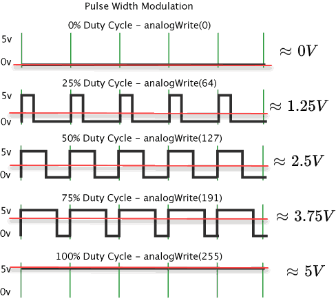 ../../_images/pwm_duty_cycle.png