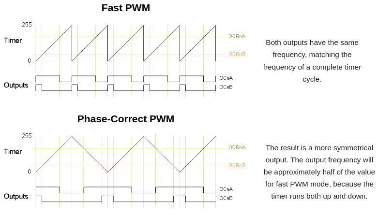 ../../_images/pwm_modes.png