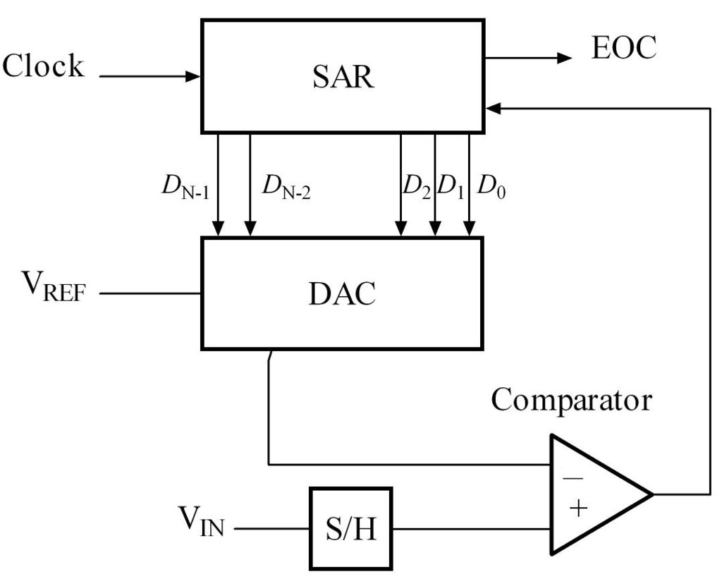 ../../_images/sar_block_diagram.png